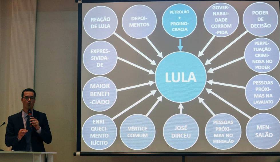 Lava Jato: Dallagnol terá de pagar indenização por danos morais à imagem de Lula