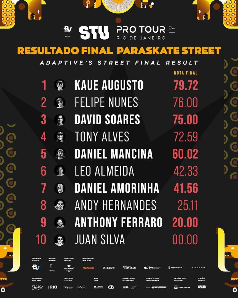 Kaue Augusto foi campeão no Paraskate Street 