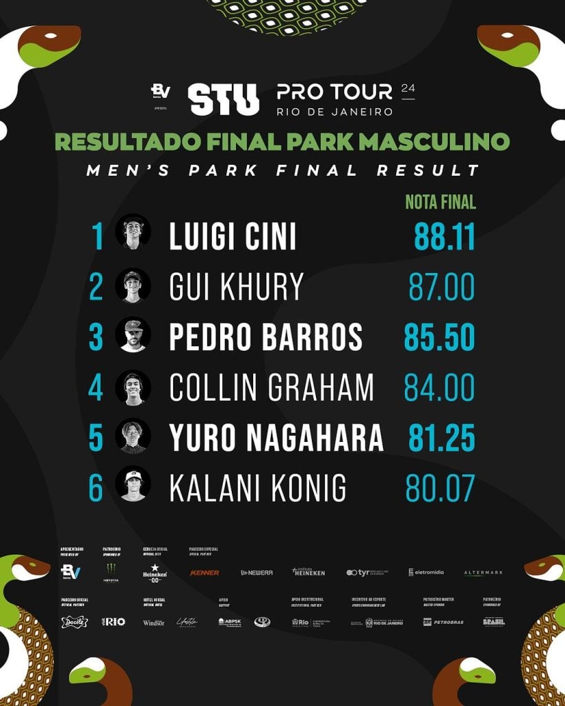 Luigi Cini foi o primeiro lugar no Park Masculino