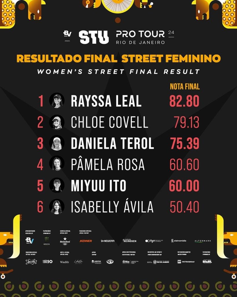 Rayssa Leal ficou com o ouro no Street Feminino 