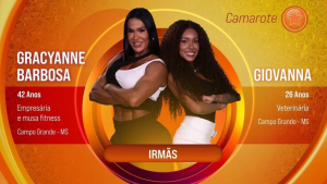 BBB 25: Gracyanne e Giovanna são a oitava dupla confirmada no programa