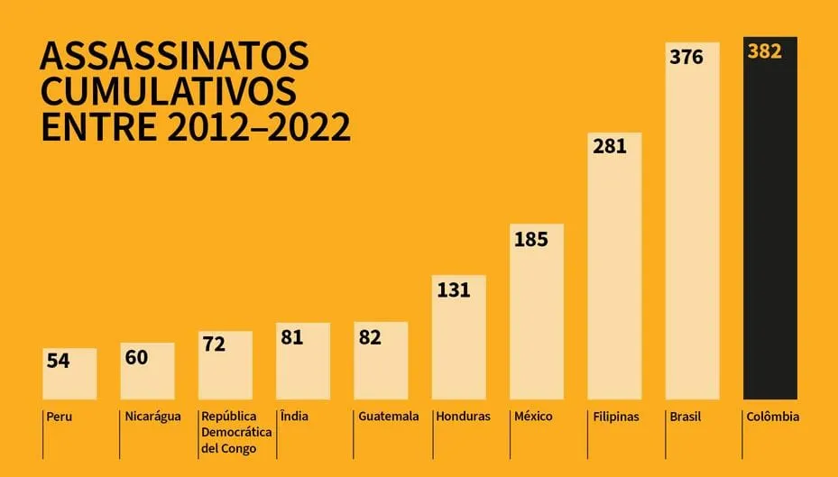 Relatório da Global Witness