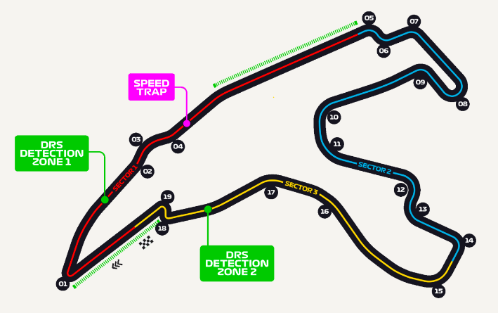 Pista do circuito belga da fórmula 1