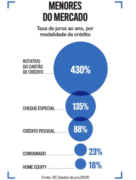 Home Equity: Por que pequenos e médios empresários estão optando por crédito com garantia de imóvel?