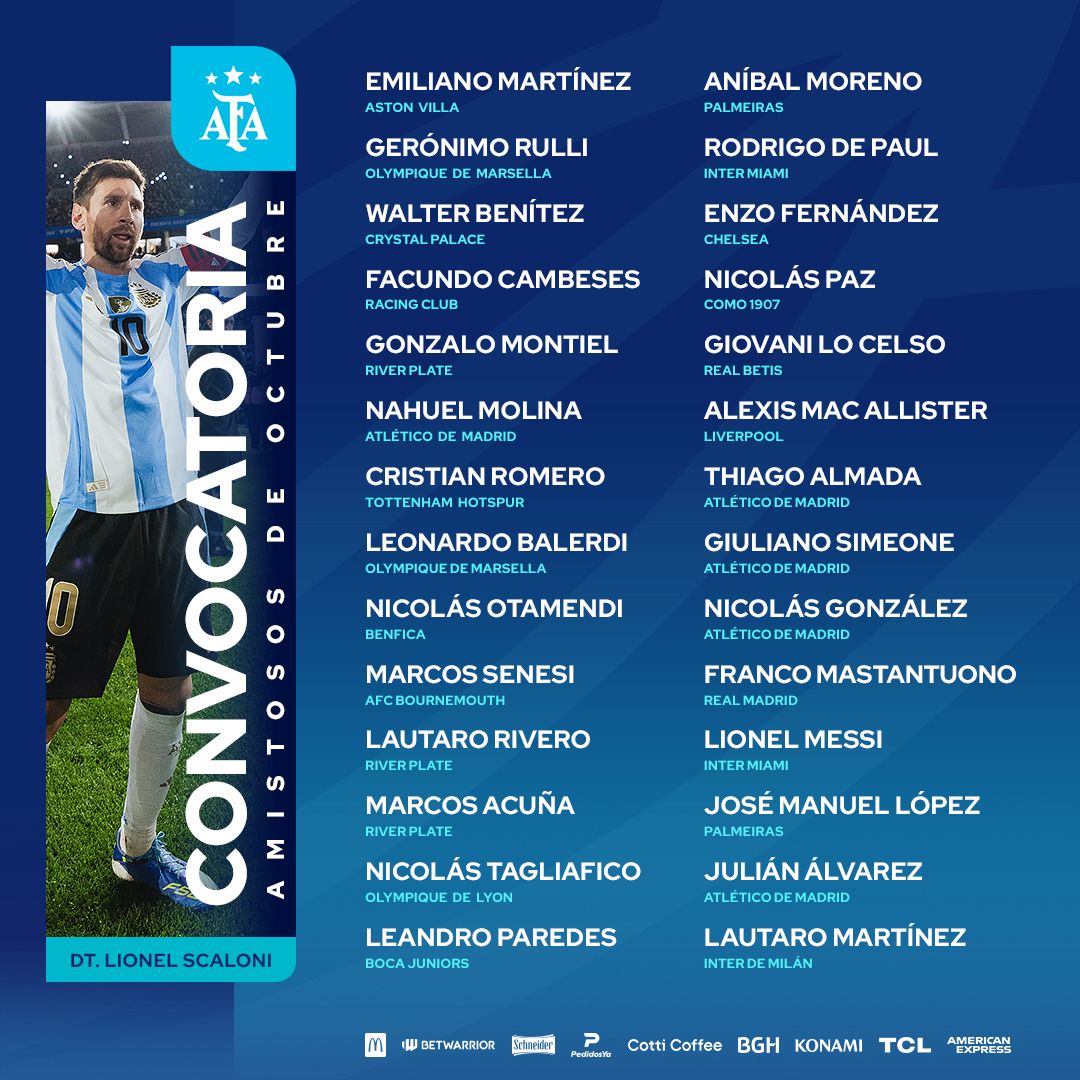 Lista de convocação da Seleção Argentina 