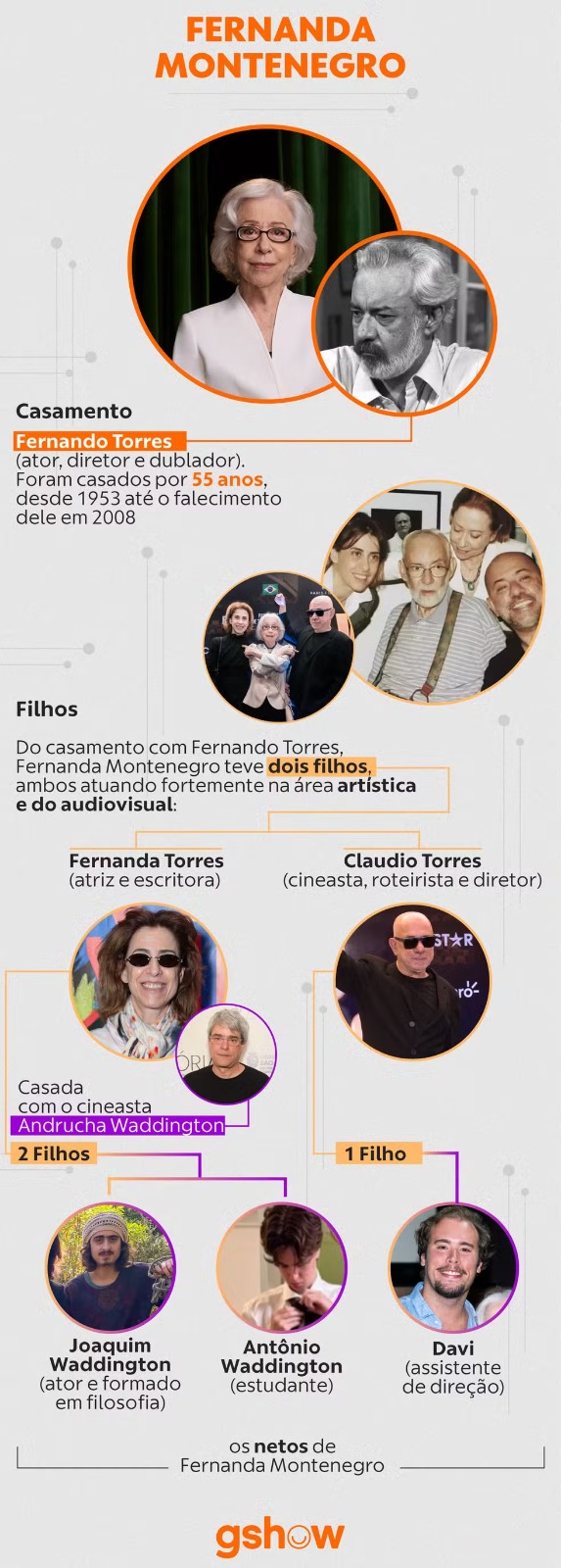 Fernanda Montenegro completa 97 anos e mantém legado artístico vivo em família; conheça os parentes famosos